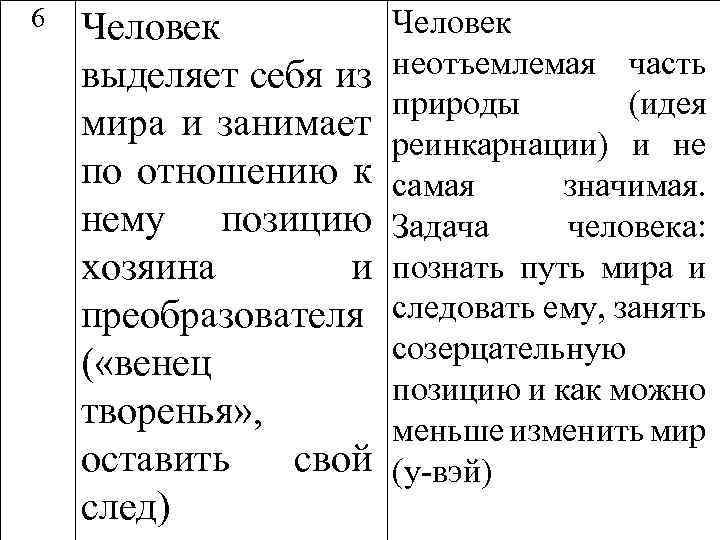 6 Человек выделяет себя из мира и занимает по отношению к нему позицию хозяина