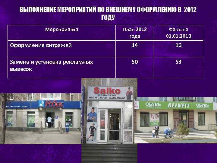 ВЫПОЛНЕНИЕ МЕРОПРИЯТИЙ ПО ВНЕШНЕМУ ОФОРМЛЕНИЮ В 2012 ГОДУ Мероприятия План 2012 года Факт. на