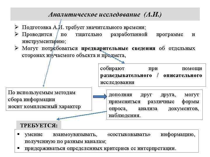 Аналитическое исследование. Аналитическое исследование пример. Аналитическое социологическое исследование. Виды аналитических исследований. Аналитическое исследование в социологии.