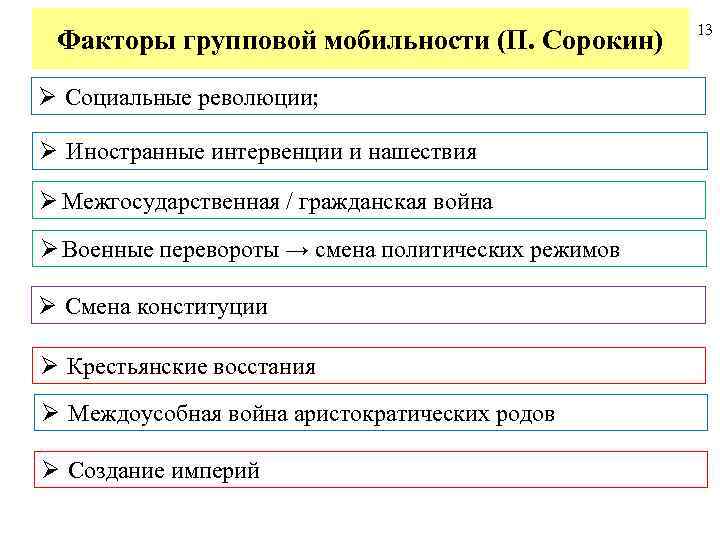 Факторы групповой мобильности (П. Сорокин) Ø Социальные революции; Ø Иностранные интервенции и нашествия Ø