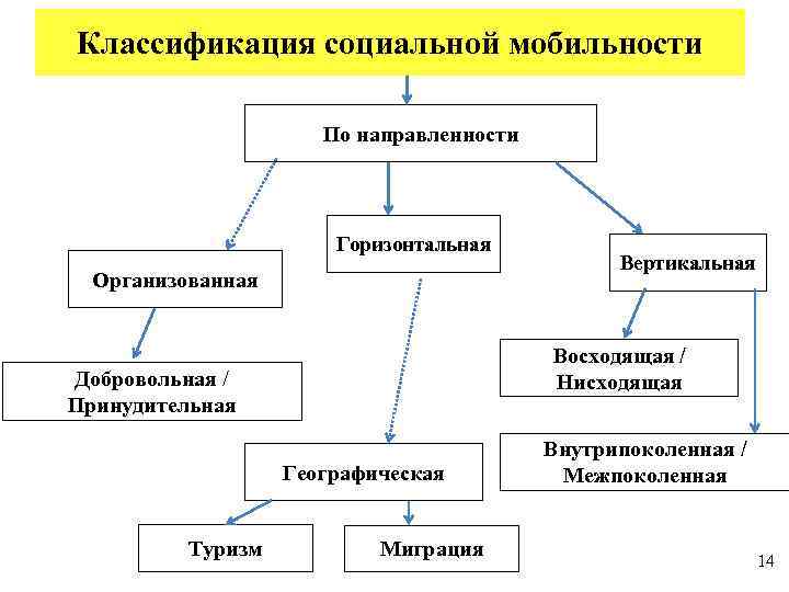 Социальная мобильность схема