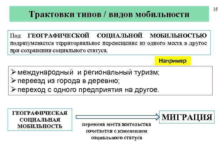 Выберите вид социальной мобильности. Миграция это социальная мобильность. Территориальная мобильность (миграция). Географическая мобильность. Миграция вид социальной мобильности.