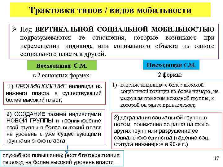 Примеры вертикальной восходящей. Стал готом вид мобильности.