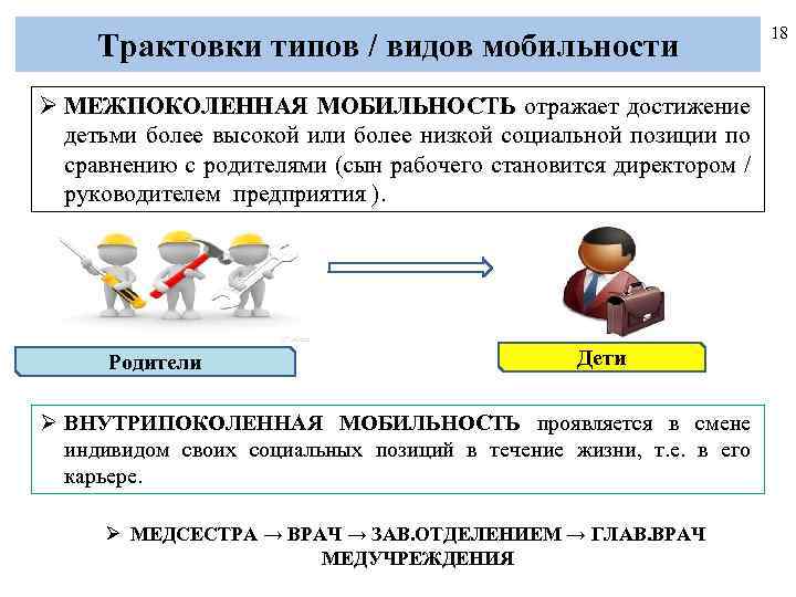 Трактовки типов / видов мобильности Ø МЕЖПОКОЛЕННАЯ МОБИЛЬНОСТЬ отражает достижение детьми более высокой или