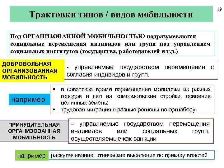 Что относится к индивидуальной мобильности. Пример организованной социальной мобильности. Организованная социальная мобильность. Структурная мобильность примеры. Организованная мобильность примеры.