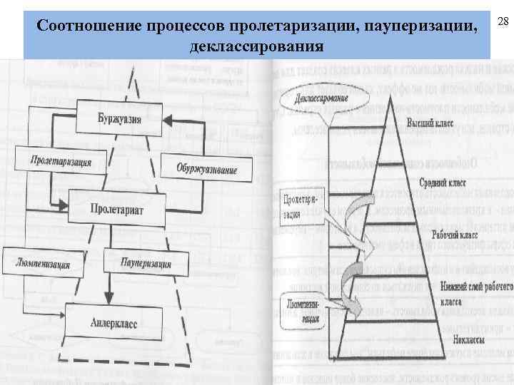 Соотношение процессов