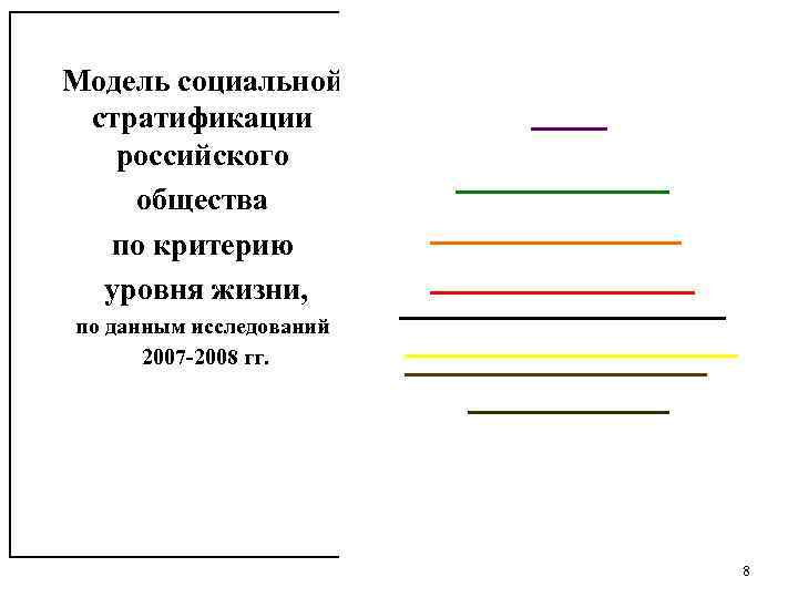 Модель социальной стратификации российского общества по критерию уровня жизни, по данным исследований 2007 -2008