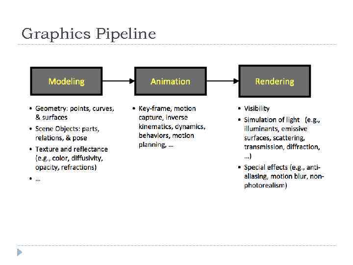 Graphics Pipeline 