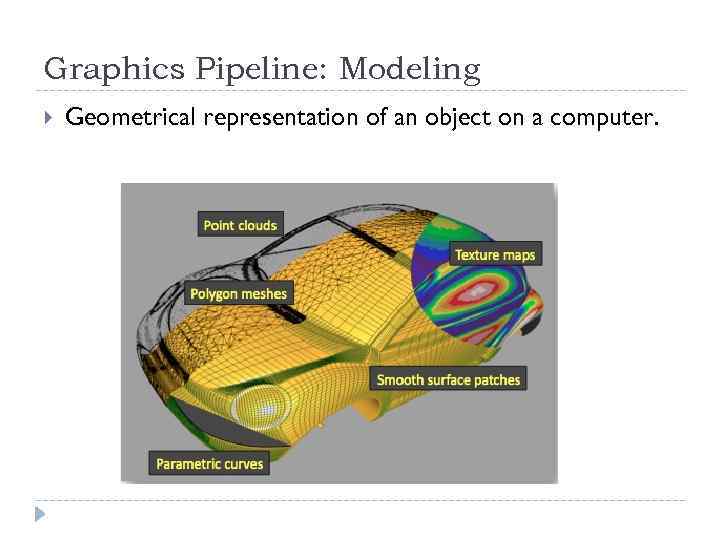 Graphics Pipeline: Modeling Geometrical representation of an object on a computer. 