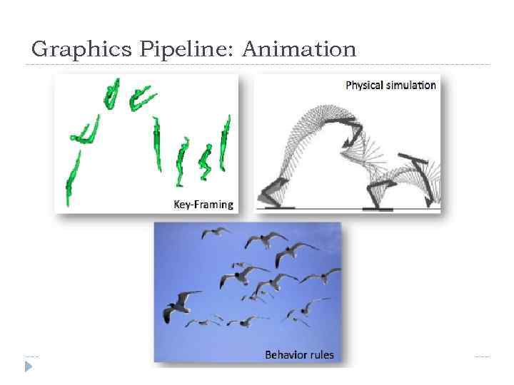 Graphics Pipeline: Animation 