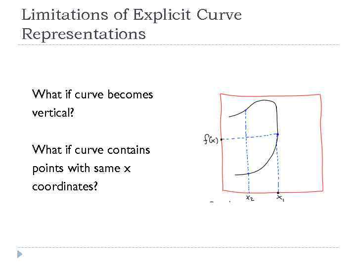 Limitations of Explicit Curve Representations What if curve becomes vertical? What if curve contains