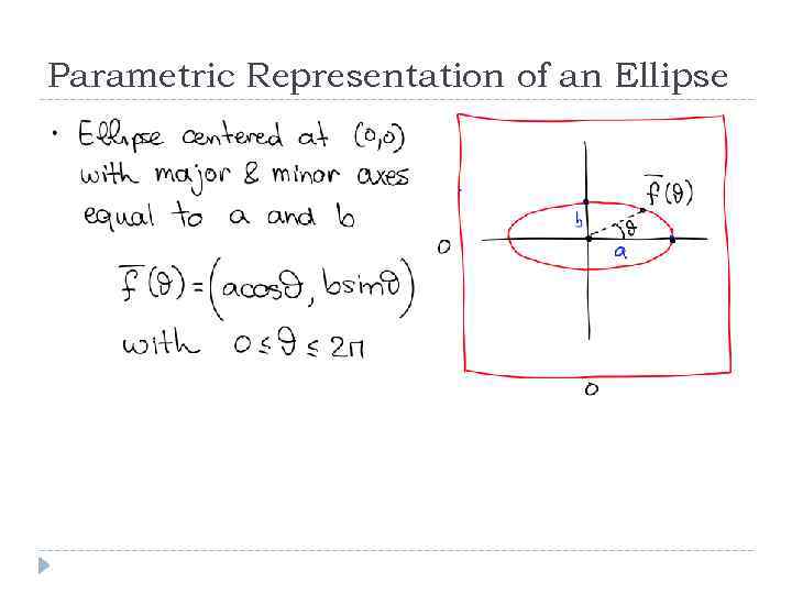 Parametric Representation of an Ellipse 