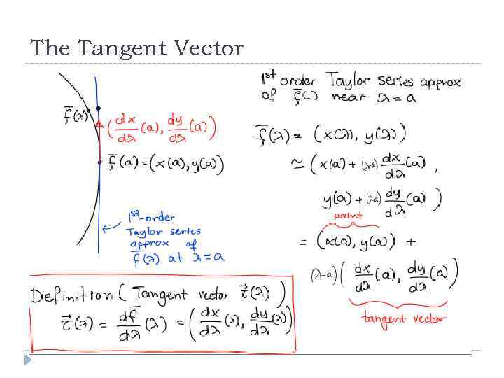 The Tangent Vector 