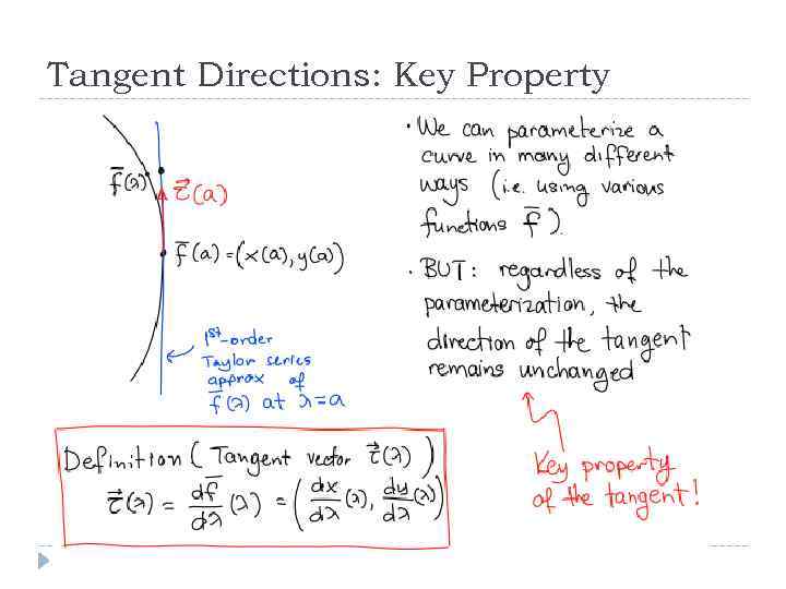 Tangent Directions: Key Property 