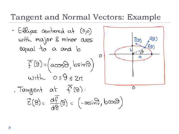 Tangent and Normal Vectors: Example 