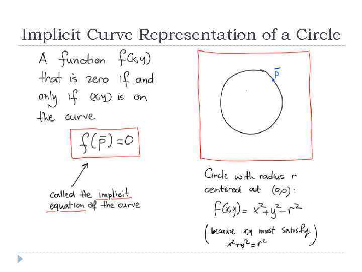 Implicit Curve Representation of a Circle 