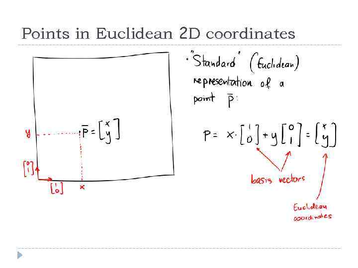 Points in Euclidean 2 D coordinates 