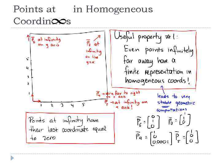 Points at in Homogeneous Coordinates 