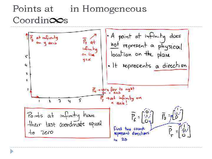 Points at in Homogeneous Coordinates 