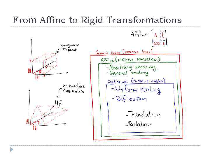 From Affine to Rigid Transformations 