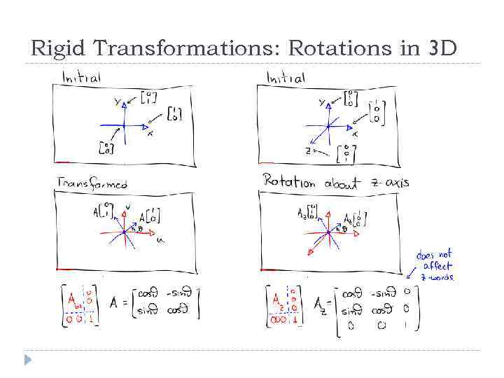 Rigid Transformations: Rotations in 3 D 