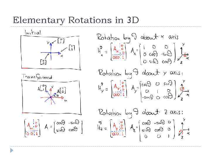 Elementary Rotations in 3 D 