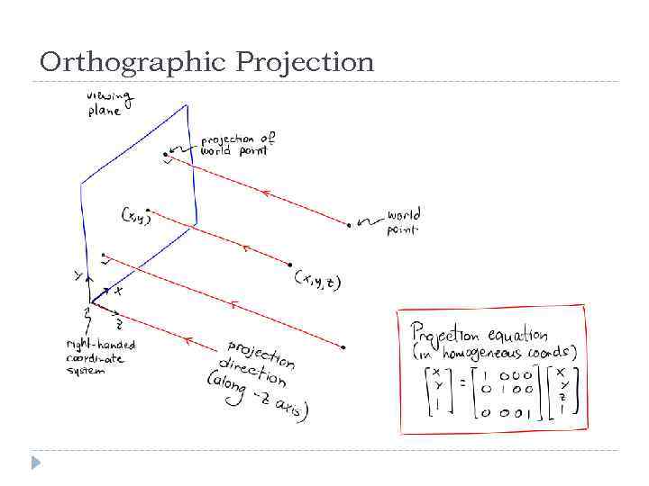 Orthographic Projection 