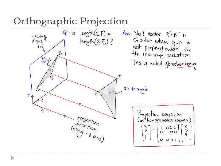 Orthographic Projection 