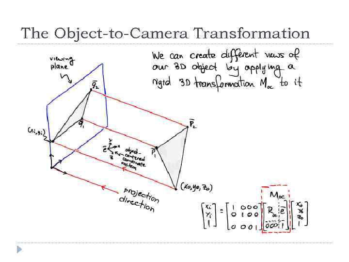 The Object-to-Camera Transformation 