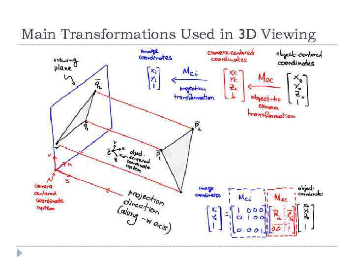 Main Transformations Used in 3 D Viewing 