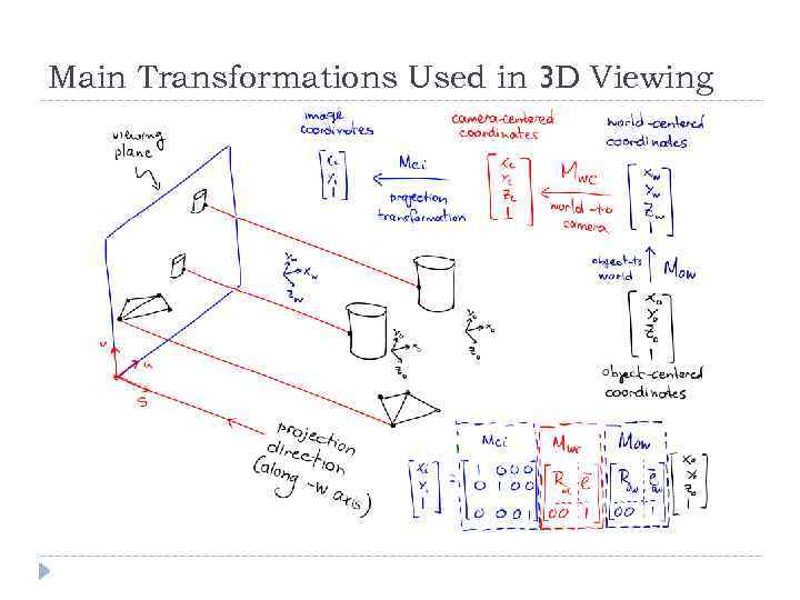 Main Transformations Used in 3 D Viewing 