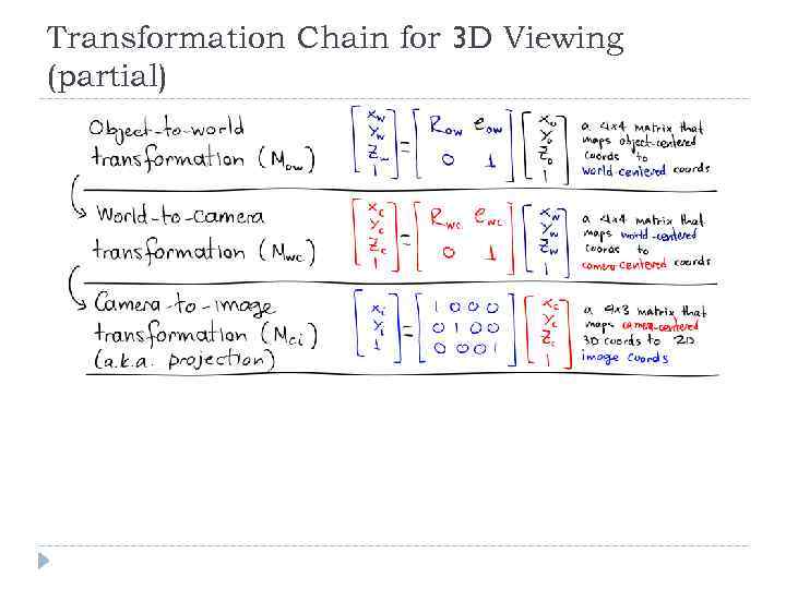 Transformation Chain for 3 D Viewing (partial) 