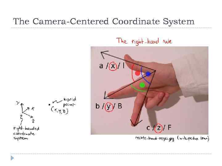 The Camera-Centered Coordinate System 