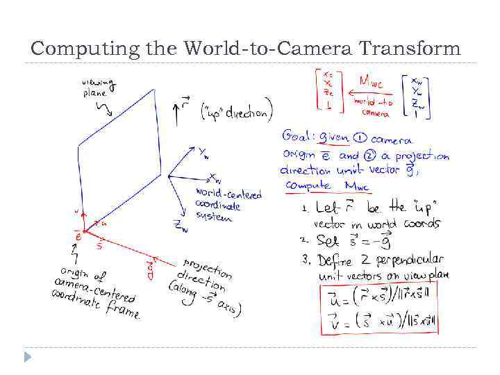 Computing the World-to-Camera Transform 