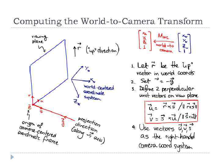 Computing the World-to-Camera Transform 