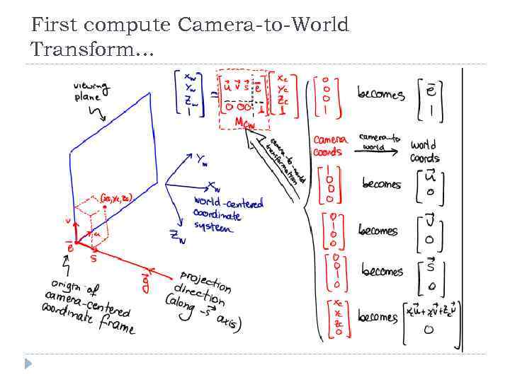 First compute Camera-to-World Transform… 