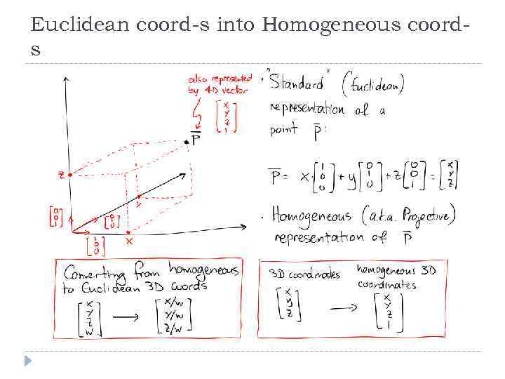 Euclidean coord-s into Homogeneous coords 