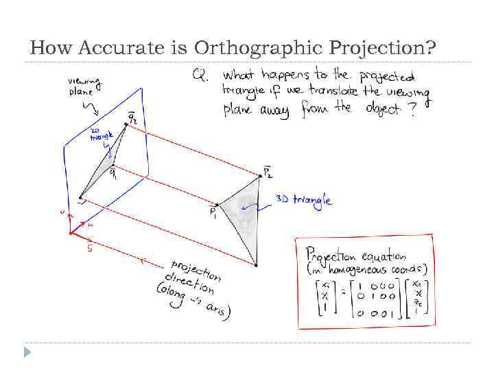 How Accurate is Orthographic Projection? 