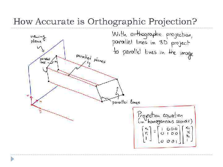 How Accurate is Orthographic Projection? 