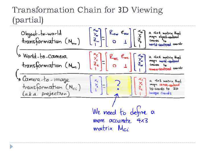 Transformation Chain for 3 D Viewing (partial) 