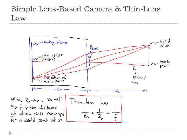 Simple Lens-Based Camera & Thin-Lens Law 