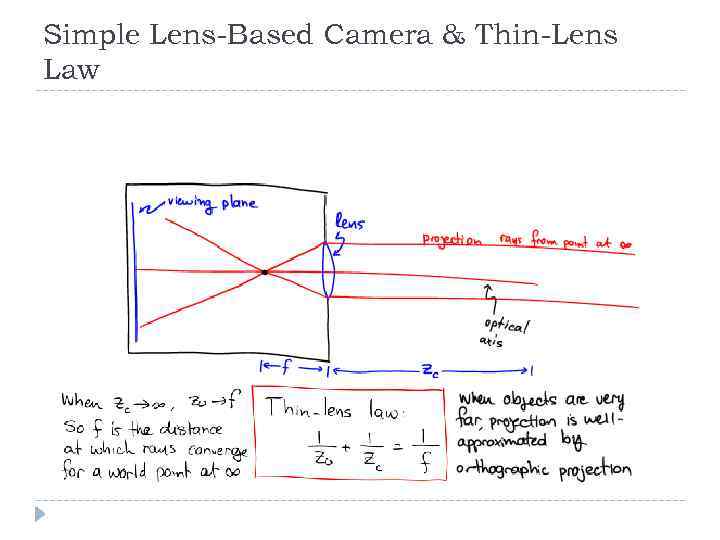 Simple Lens-Based Camera & Thin-Lens Law 