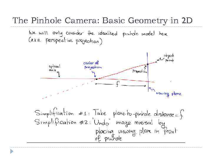 The Pinhole Camera: Basic Geometry in 2 D 