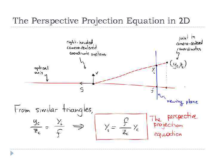 The Perspective Projection Equation in 2 D 