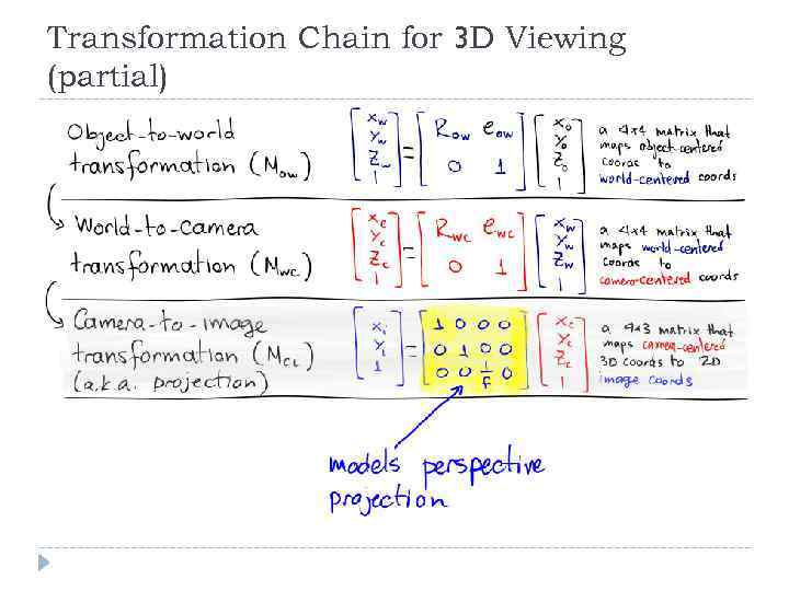 Transformation Chain for 3 D Viewing (partial) 