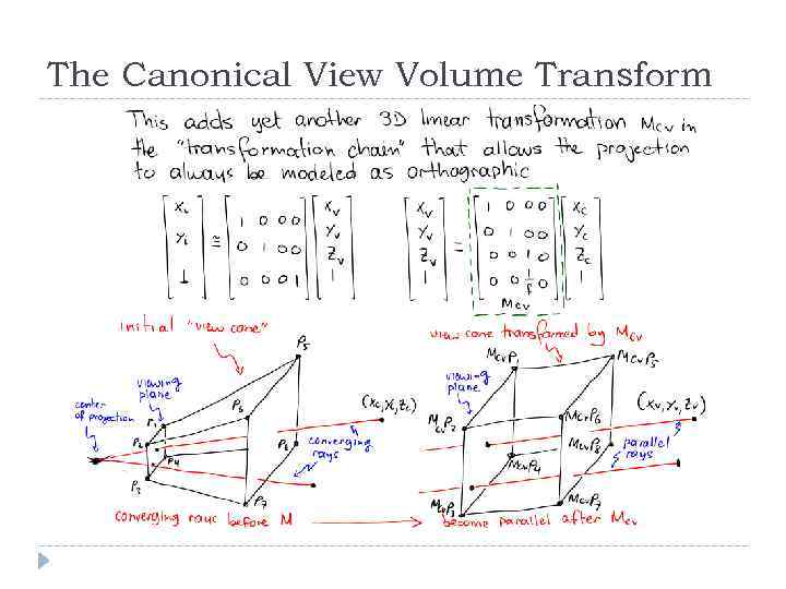 The Canonical View Volume Transform 