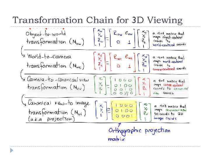 Transformation Chain for 3 D Viewing 