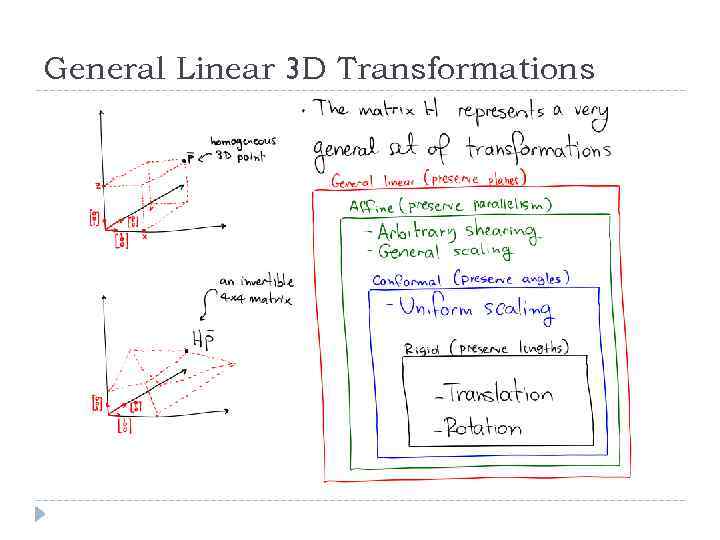 General Linear 3 D Transformations 