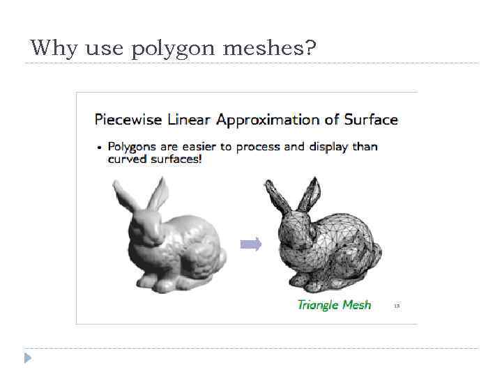 Why use polygon meshes? 