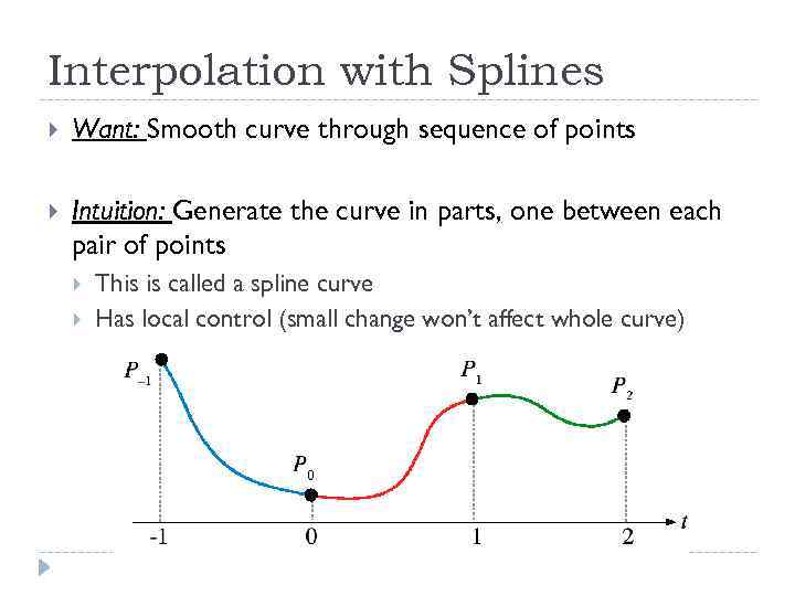 Interpolation with Splines Want: Smooth curve through sequence of points Intuition: Generate the curve